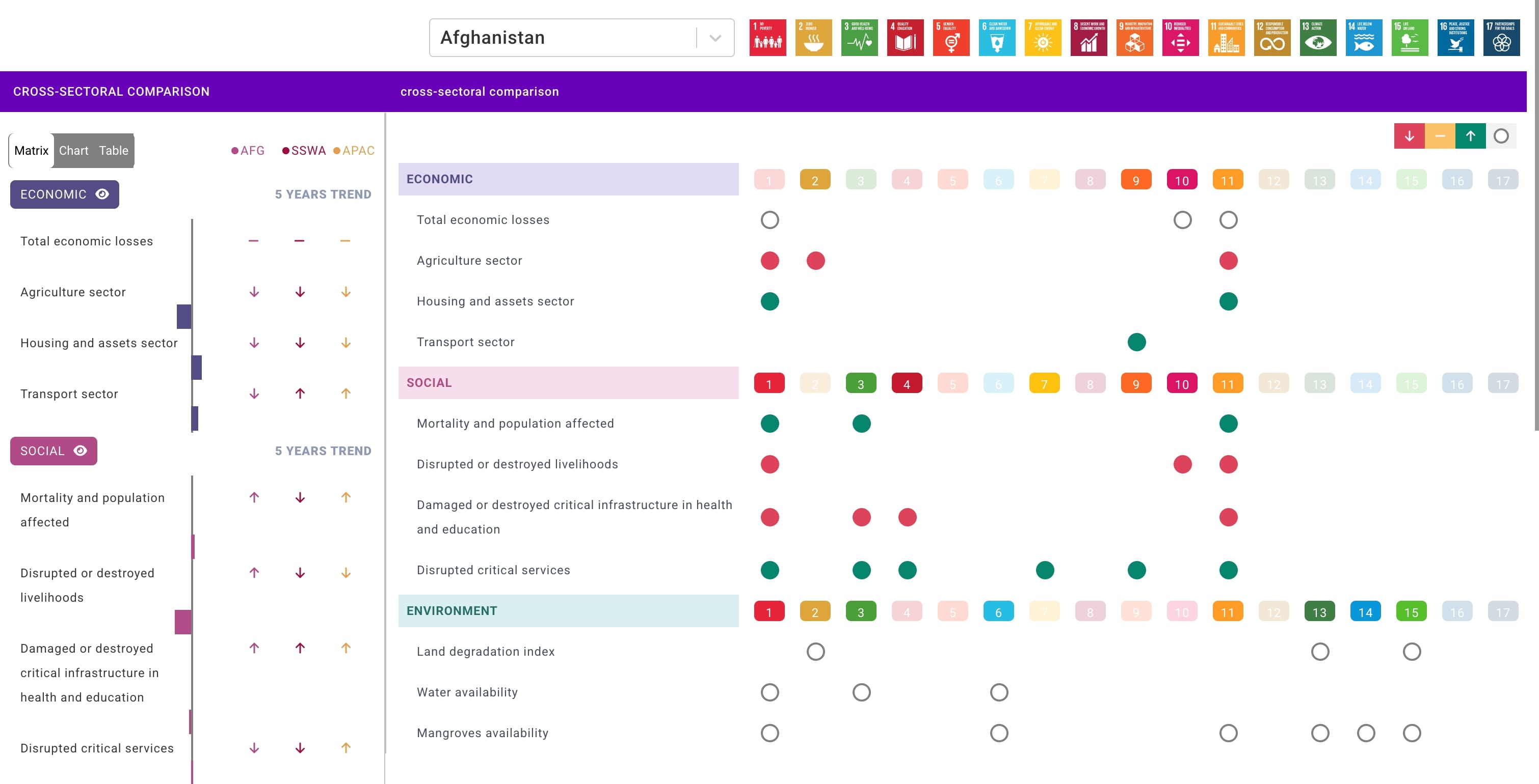 Resilience SDG Tracker
